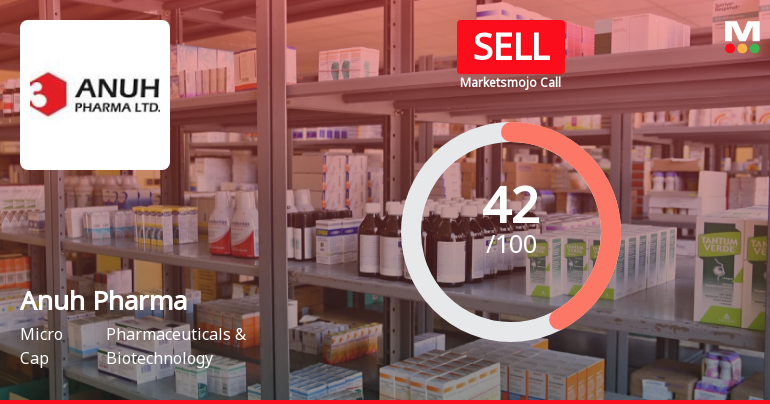 Anuh Pharma Ltd is Rated Sell