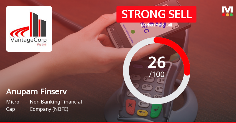 Anupam Finserv Ltd Downgraded to Strong Sell Amid Weak Fundamentals and Bearish Technicals
