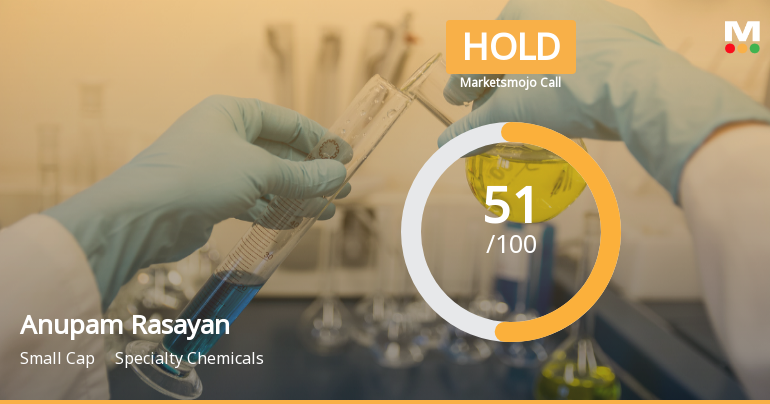 Anupam Rasayan India Ltd Upgraded to Hold on Technical Improvement and Market-Beating Returns