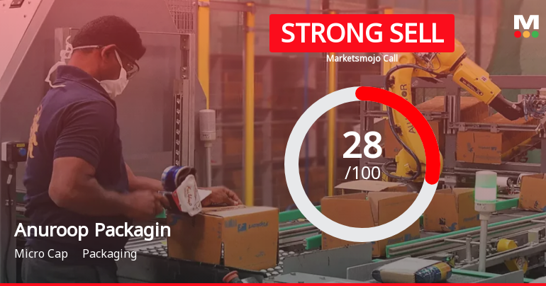 Anuroop Packaging Ltd Downgraded to Strong Sell Amid Weak Financials and Technical Setbacks