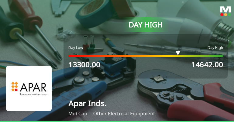 Apar Industries Ltd Surges 7.54% to Day's High — Outperforms Sector Amid Mixed Moving Average Signals