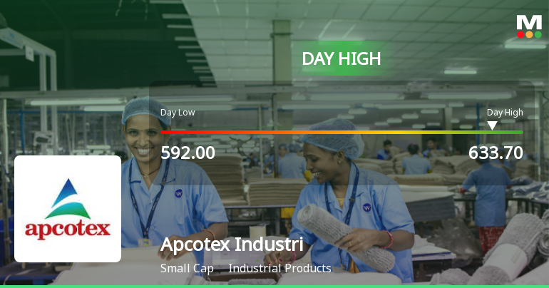 Apcotex Industries Ltd Surges 7.03% to Day's High of Rs 633.7 — Outperforms Sector by 6.04 Percentage Points