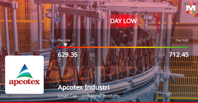 Apcotex Industries Ltd Hits Intraday Low Amid Price Pressure on 30 Jul 2026