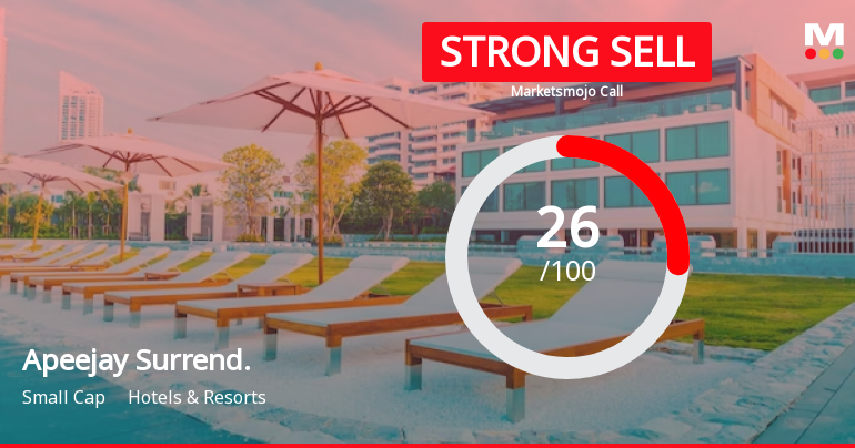 Apeejay Surrendra Park Hotels Ltd is Rated Strong Sell