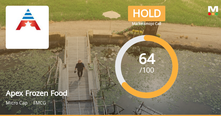 Apex Frozen Foods Ltd is Rated Hold