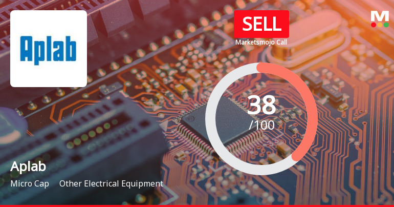Aplab Ltd is Rated Sell by MarketsMOJO