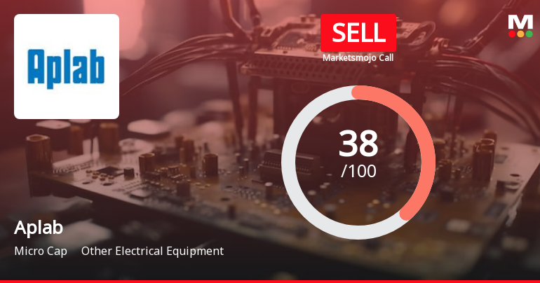 Aplab Ltd is Rated Sell by MarketsMOJO