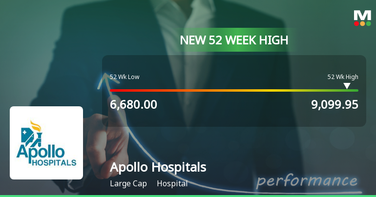 Broad-Based Technical Strength Lifts Apollo Hospitals Enterprise Ltd. to 52-Week High of Rs 9099.95