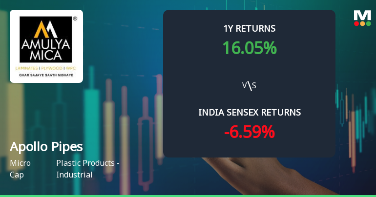 Apollo Pipes Ltd Technical Momentum Shifts Amid Mixed Indicator Signals