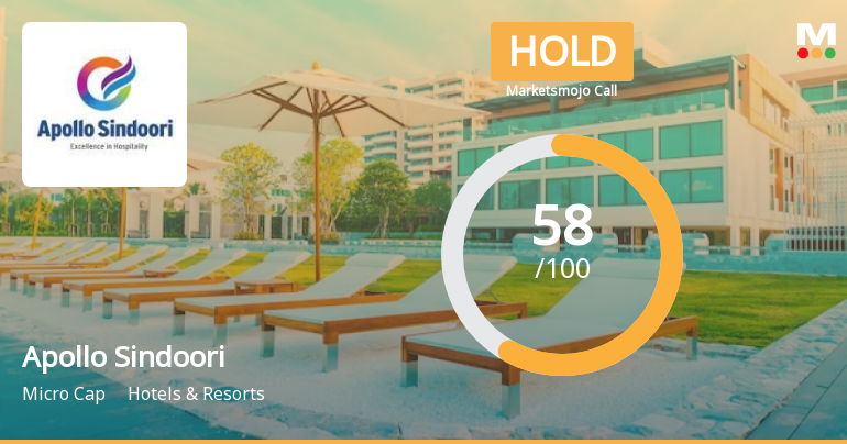 Apollo Sindoori Hotels Ltd is Rated Hold