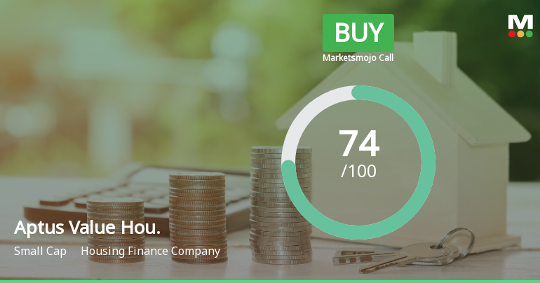 Aptus Value Housing Finance Upgraded to Buy on Strong Valuation and Financial Metrics
