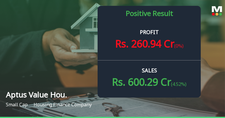 Aptus Value Housing Finance Q1 FY27: Steady Growth Amid Valuation Concerns