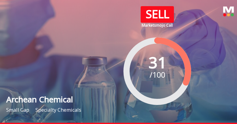 Archean Chemical Industries Ltd is Rated Sell