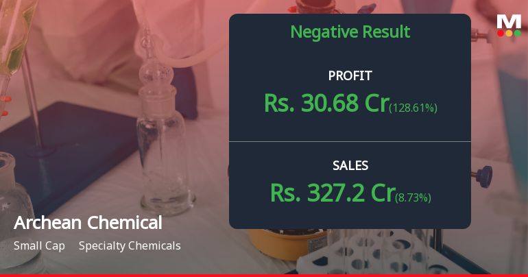 Archean Chemical Q1 FY27: Sharp Profit Recovery Masks Deeper Margin Erosion Concerns