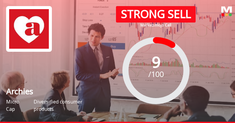 Archies Ltd is Rated Strong Sell