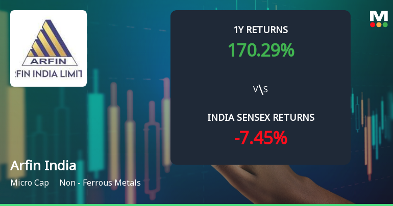 Arfin India Ltd Technical Momentum Shifts Signal Bullish Outlook