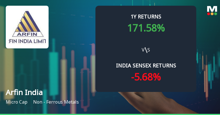 Arfin India Ltd Technical Momentum Shifts Signal Mildly Bullish Outlook