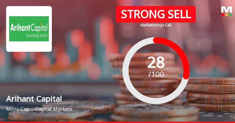 Arihant Capital Markets Ltd Downgraded to Strong Sell Amid Weak Financials and Bearish Technicals