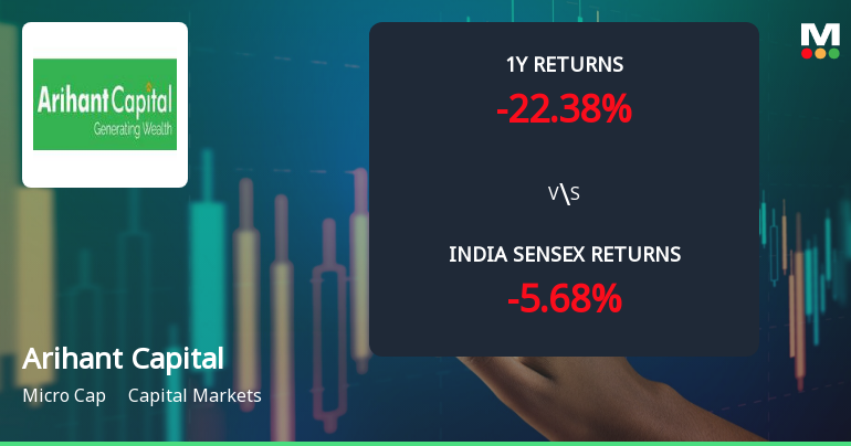 Arihant Capital Markets Ltd Technical Momentum Shifts Amid Mixed Market Signals
