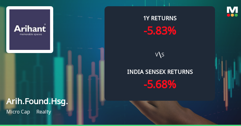 Arihant Foundations & Housing Ltd Sees Mixed Technical Signals Amid Mildly Bearish Shift