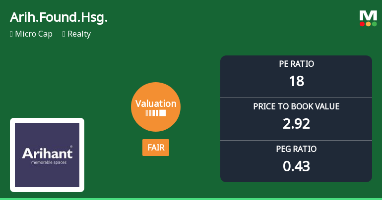 Arihant Foundations & Housing Ltd: Valuation Shift Signals Changing Market Sentiment