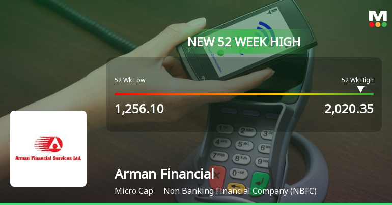 Broad-Based Technical Strength Lifts Arman Financial Services Ltd to 52-Week High of Rs 2020.35