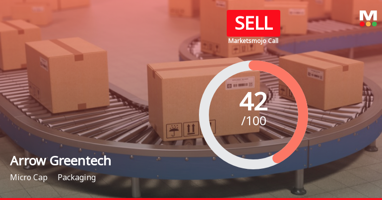 Arrow Greentech Ltd Downgraded to Sell Amid Mixed Financial and Technical Signals