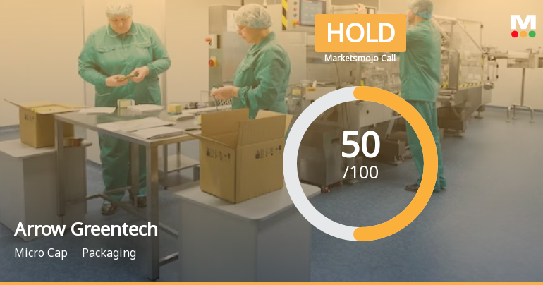 Arrow Greentech Ltd Upgraded to Hold as Technicals Improve Despite Financial Setbacks