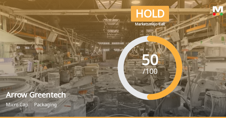 Arrow Greentech Ltd is Rated Hold