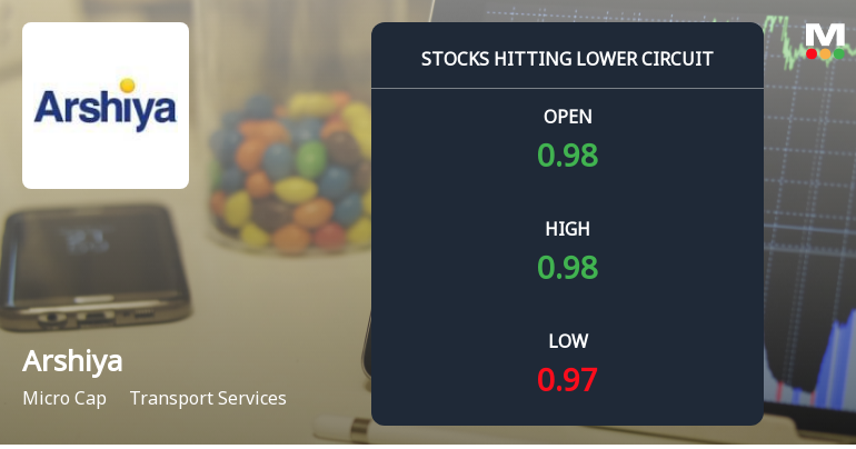 Arshiya Ltd Locks at Lower Circuit With 5% Loss — Sellers Queue, No Buyers in Sight