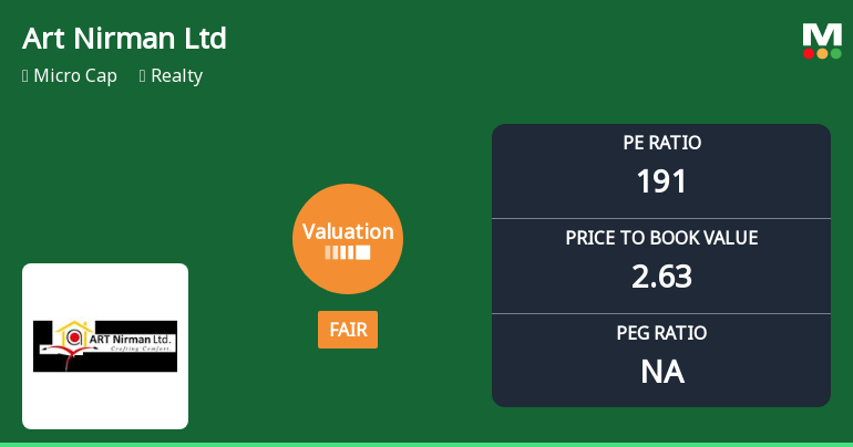 Art Nirman Ltd Valuation Shifts Signal Changing Market Sentiment in Realty Sector