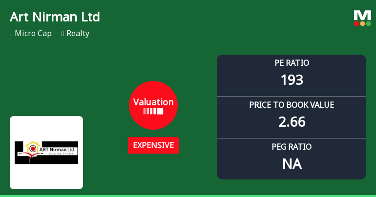 Art Nirman Ltd Valuation Shifts Signal Elevated Price Risk Amid Sector Challenges