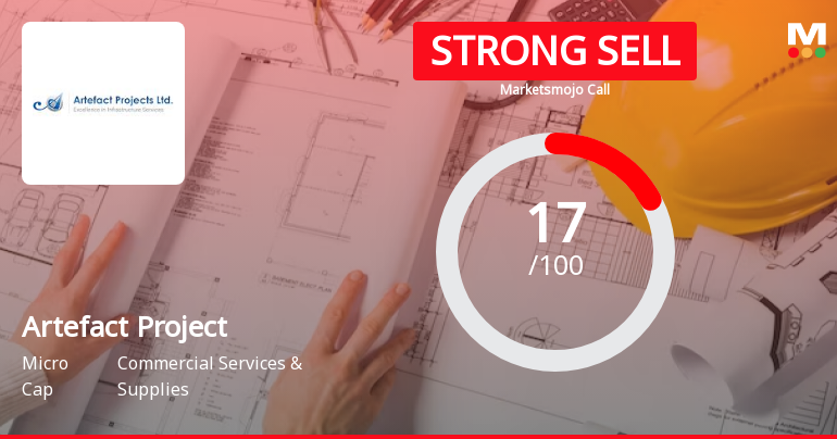 Artefact Projects Ltd is Rated Strong Sell