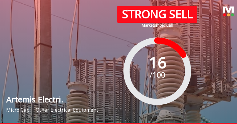 Artemis Electricals & Projects Ltd is Rated Strong Sell