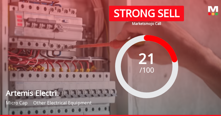 Artemis Electricals & Projects Ltd is Rated Strong Sell