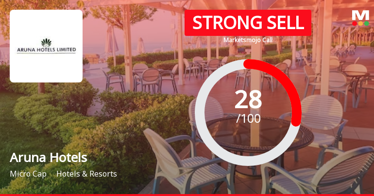 Aruna Hotels Ltd is Rated Strong Sell