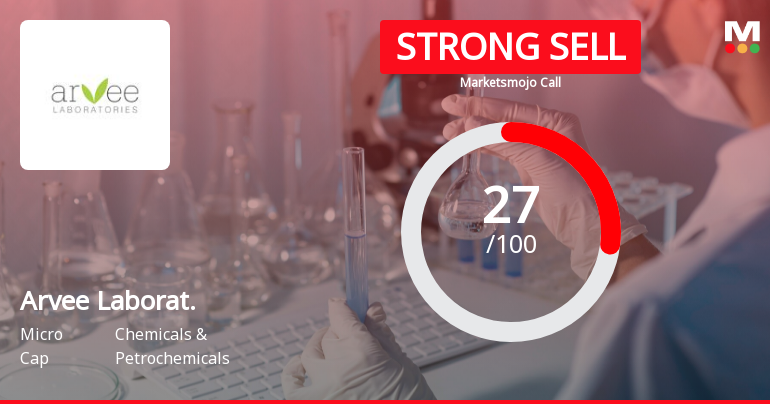Arvee Laboratories (India) Ltd is Rated Strong Sell