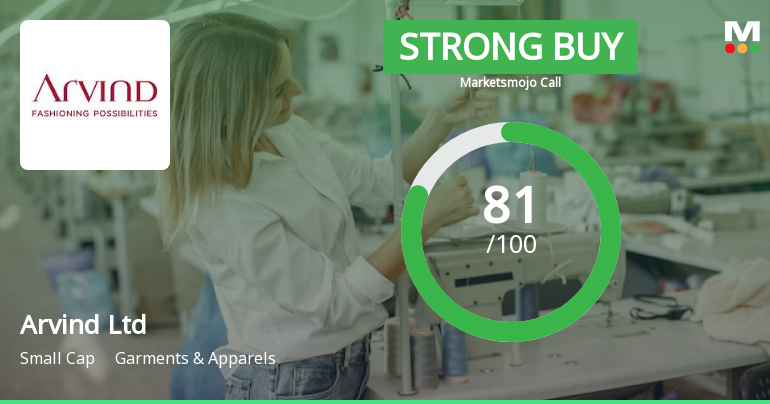 Arvind Ltd is Rated Strong Buy