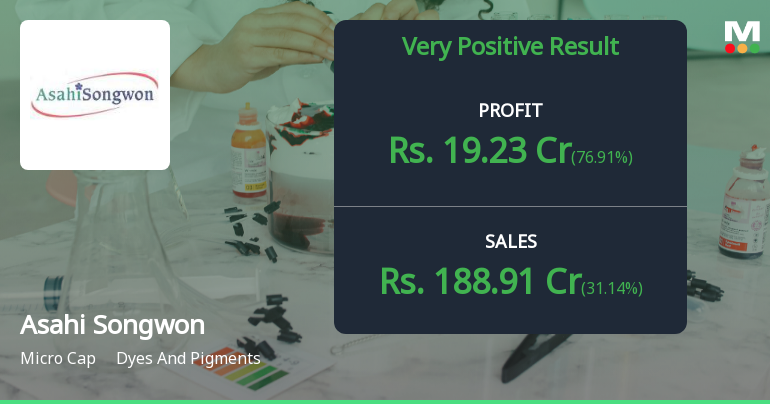 Asahi Songwon Colors Q1 FY27: Stellar Turnaround with 509% Profit Surge