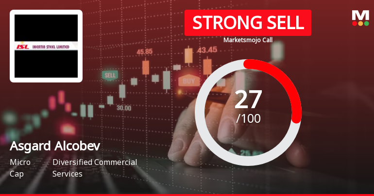 Asgard Alcobev Ltd is Rated Strong Sell