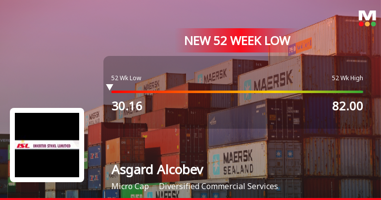 Markets Rally, But Asgard Alcobev Ltd Sinks to 52-Week Low in Stock-Specific Sell-Off