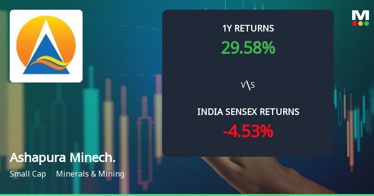 Ashapura Minechem Ltd Technical Momentum Shifts to Bullish Amid Mixed Monthly Signals