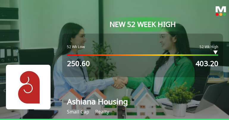 Broad-Based Technical Strength Lifts Ashiana Housing Ltd. to 52-Week High of Rs 403.2