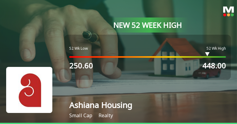 Broad-Based Technical Strength Lifts Ashiana Housing Ltd. to 52-Week High of Rs 448