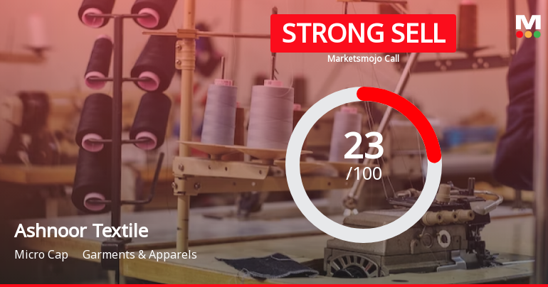 Ashnoor Textile Mills Ltd is Rated Strong Sell