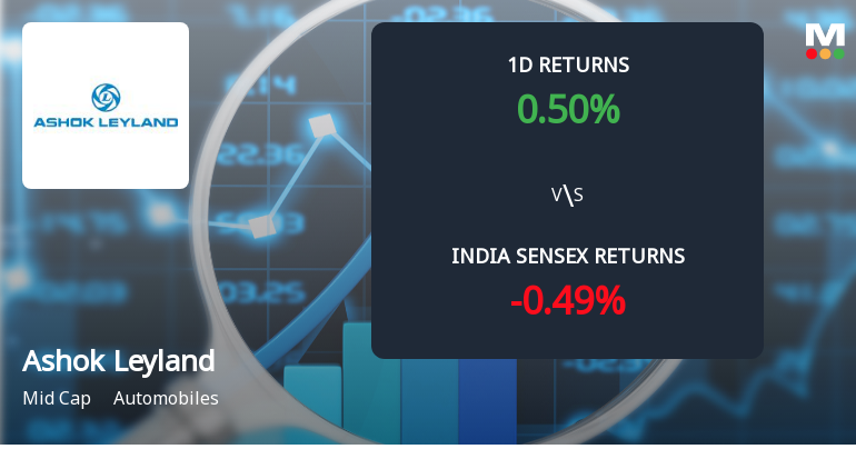 Ashok Leyland Ltd. Sees Significant Open Interest Surge Amid Mixed Market Signals