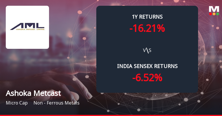 Ashoka Metcast Ltd Forms Death Cross, Signalling Potential Bearish Trend