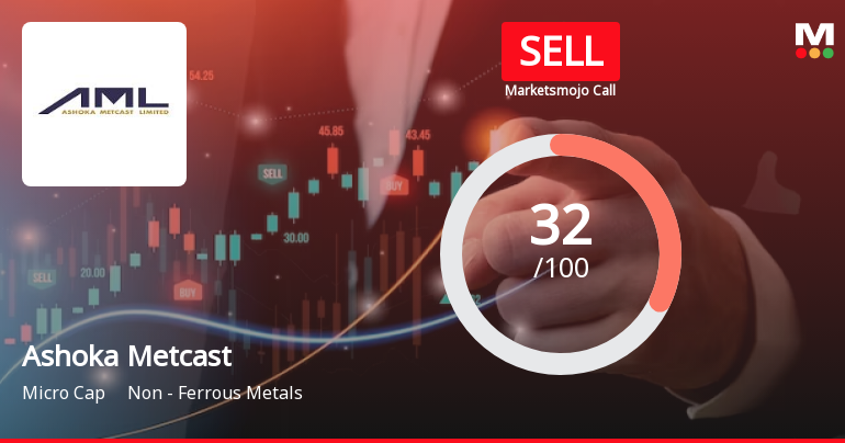 Ashoka Metcast Ltd is Rated Sell by MarketsMOJO