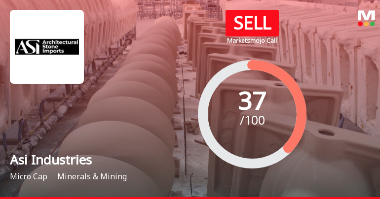 Asi Industries Ltd is Rated Sell