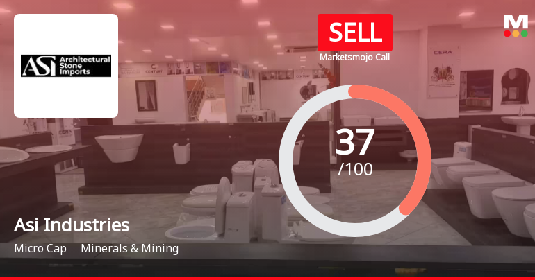 Asi Industries Ltd is Rated Sell